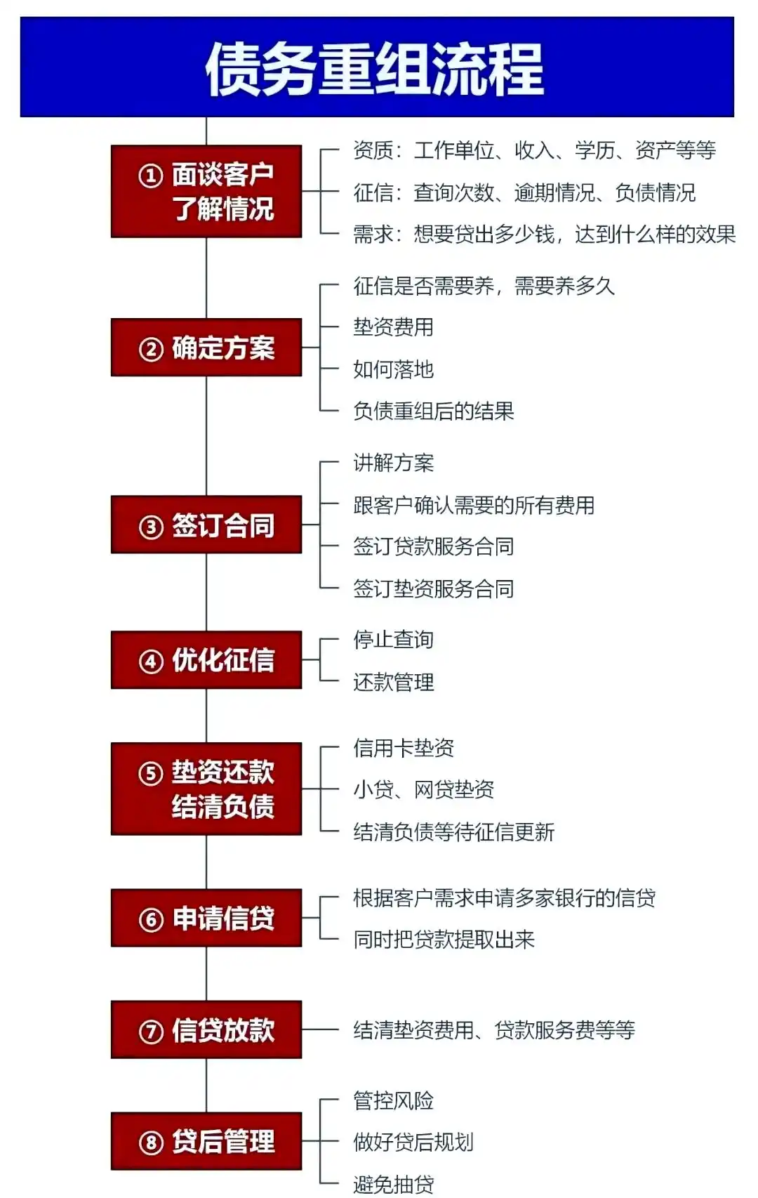 在德令哈，中小企业也可以债务重组吗？